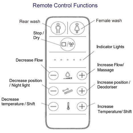 UB-6500-SE Remote Controlled Japanese Style Shower Toilet Seat