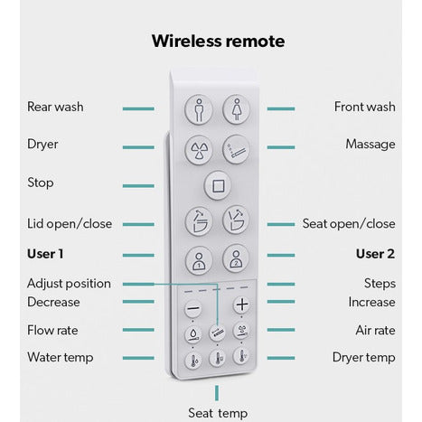 AS-8000-WH: Smart Wall Hung Bidet Shower Toilet