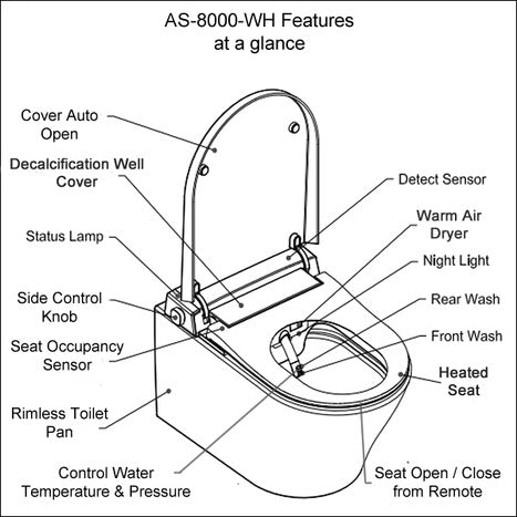 AS-8000-WH: Smart Wall Hung Bidet Shower Toilet