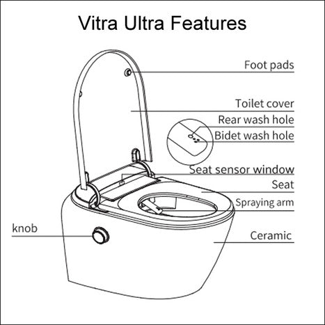 Vitra V-Care Ultra Rim-Ex Smart Wall Hung Bidet Shower toilet
