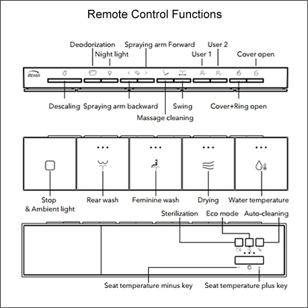 BEMIS PURE CLEAN 5000 Smart Japanese Bidet Toilet