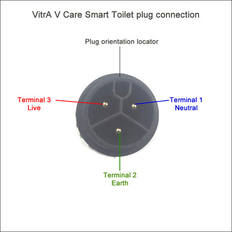 VitrA V-Care Essential
