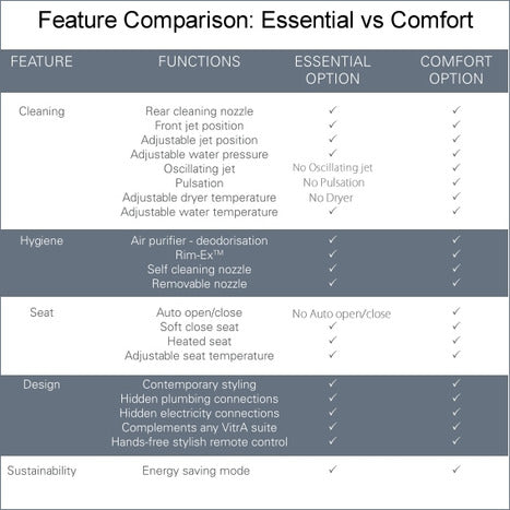 VitrA V-Care Essential
