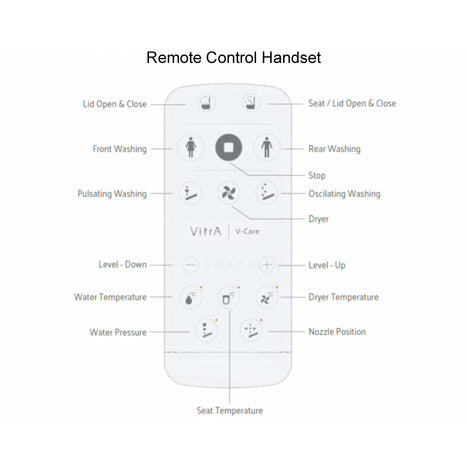 PBV-8000: Monolith Close Coupled Smart Japanese Bidet Shower Toilet
