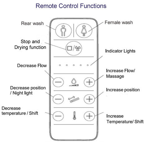 Bidet shower toilet: Floor standing back to wall: GFR-6500-CH