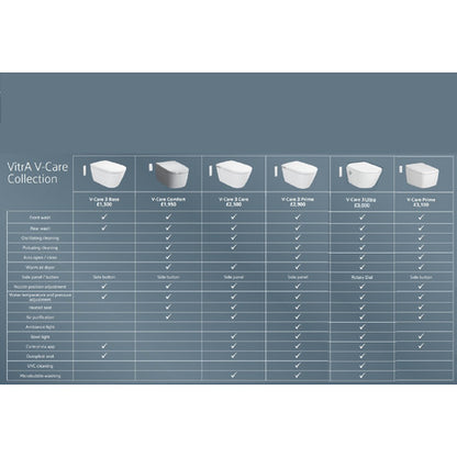 Vitra V-care 3 Prime Wall Hung Smart Shower Toilet