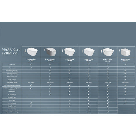 Vitra V-care 3 Prime Wall Hung Smart Shower Toilet