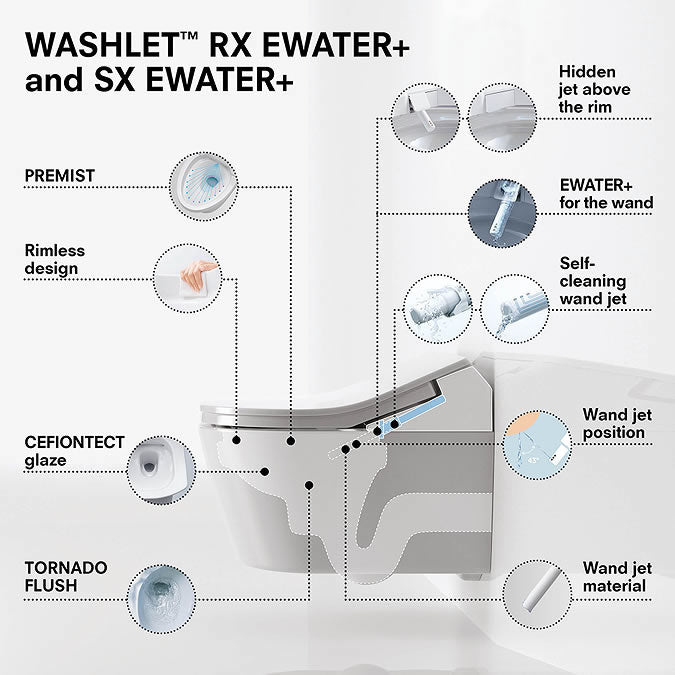 Complete set: Toto RX EWATER + Washlet + Toto wall frame with Automatic Flush + Flush Plate and connection kit