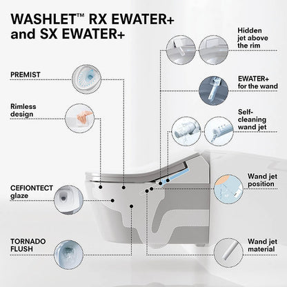 Complete set: Toto RX EWATER + Washlet + Toto wall frame with Automatic Flush + Flush Plate and connection kit