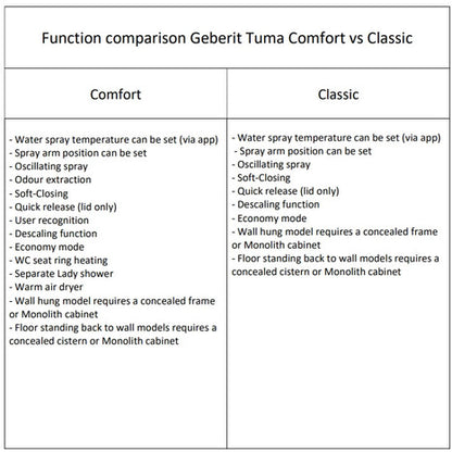 Geberit Aquaclean Tuma Comfort Floor standing back to wall bidet shower toilet